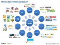 Caimeiju Webinar: Chinese Social Media and Real Estate