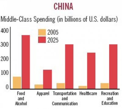 Reaching China’s Emerging Luxury Class: 2 Brands’ Strategies